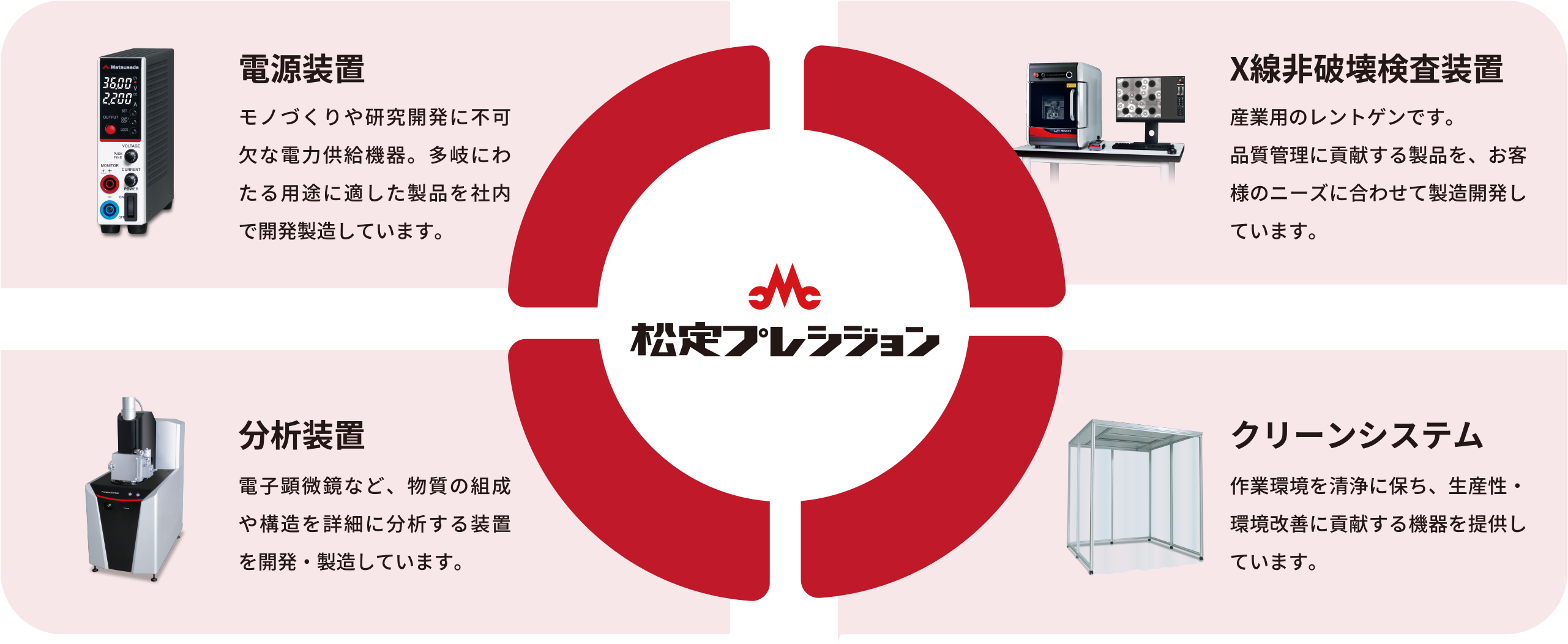 電源装置、X線検査装置、分析装置、クリーンシステム