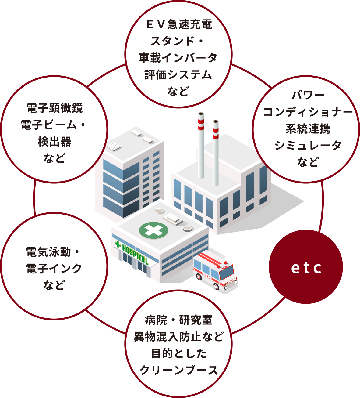 工場やオフィス、街などで活躍している技術