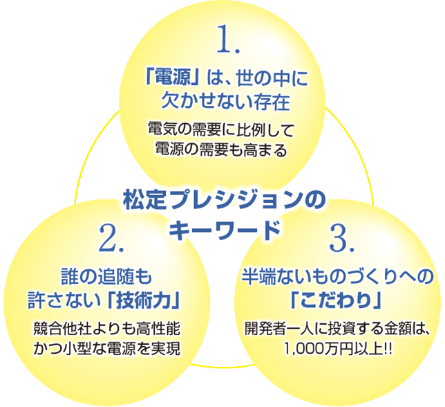 松定プレシジョンのキーワード