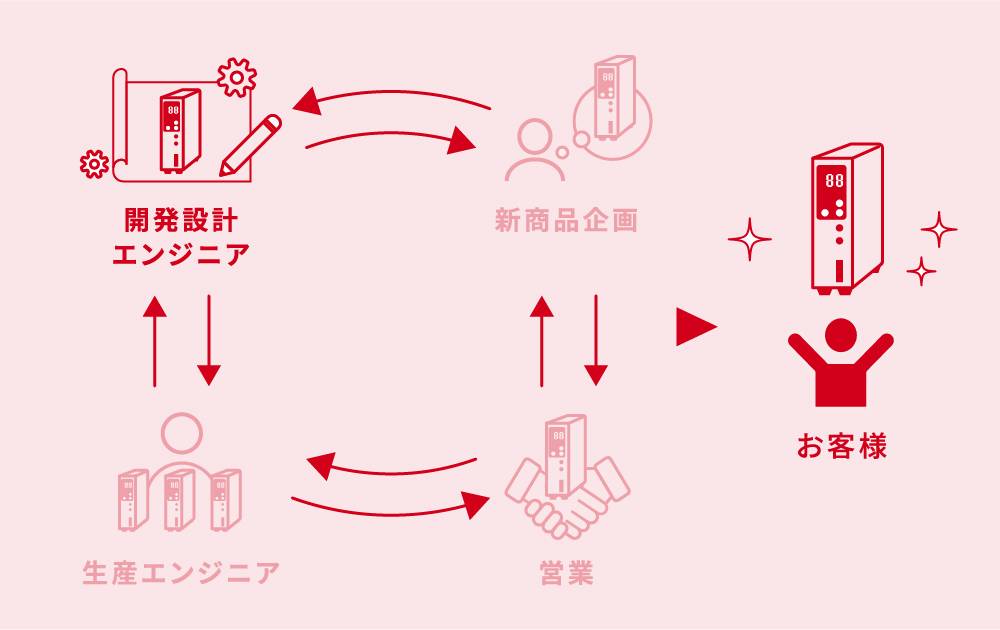 開発設計エンジニア